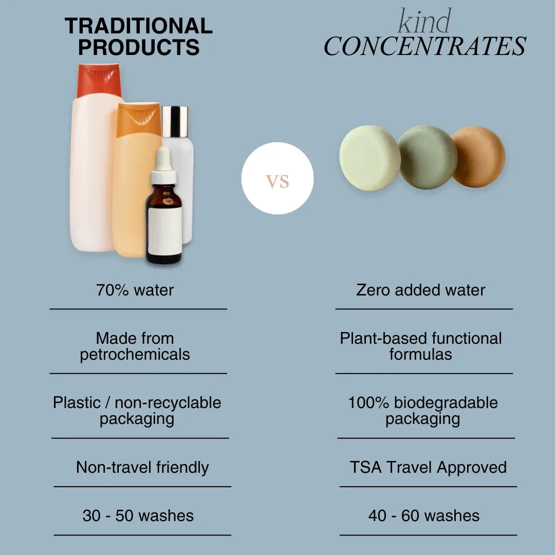 Cleansing & Soothing Dog Shampoo Bar | Fragrance Free