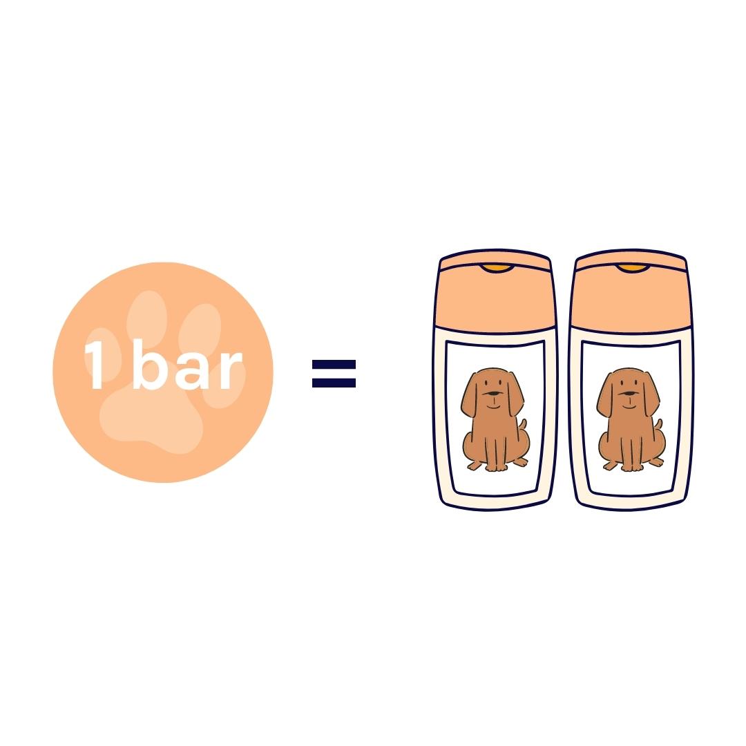 Dog Shampoo Bar equals 2 bottles of liquid shampoo